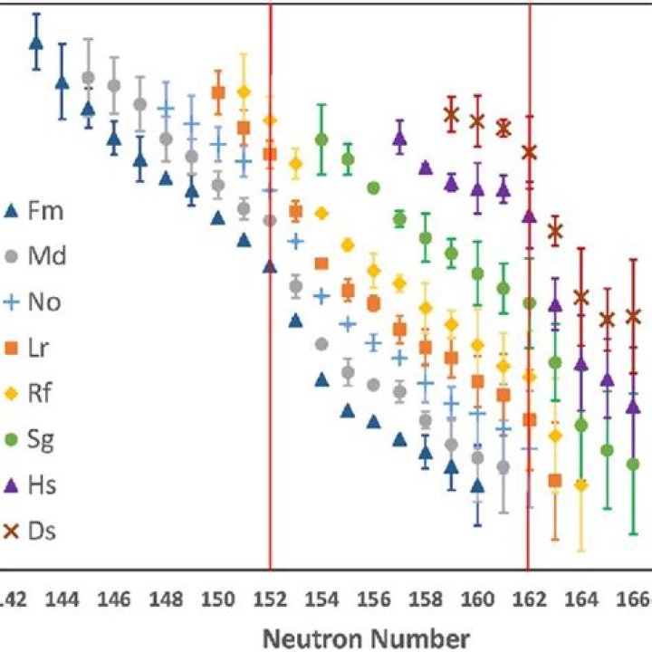 Neutron Elements eq selected