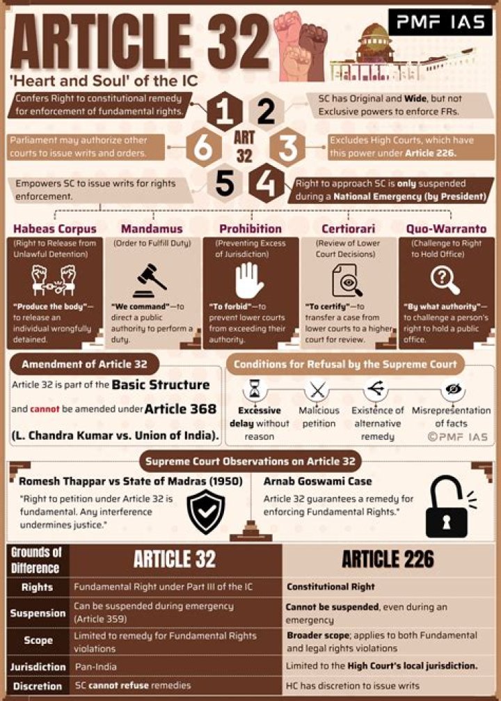 Next Article Section, Gscfour