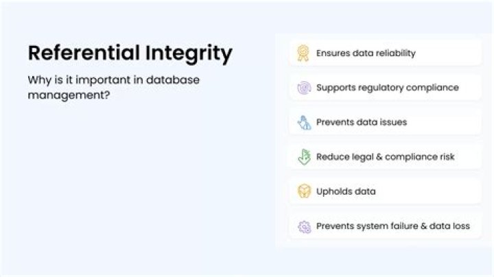 Next Topic: Referential Integrity