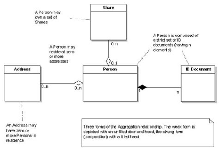 Next Topic: The Key-Based Data Model