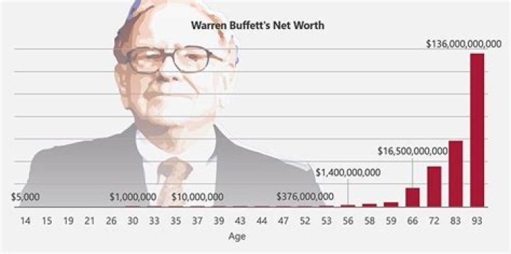 Nick Russian Age Net Worth: How Old Is He?