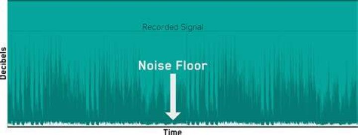 noise floor