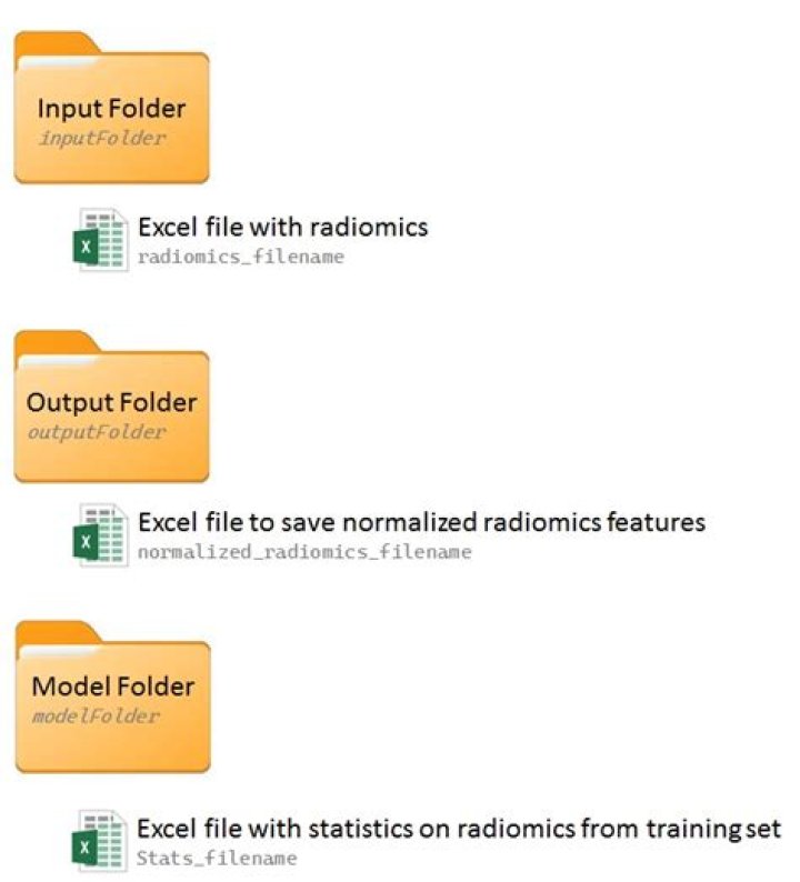 normalize module