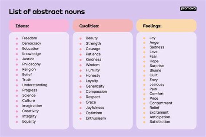 Noun, Globalinsightnet