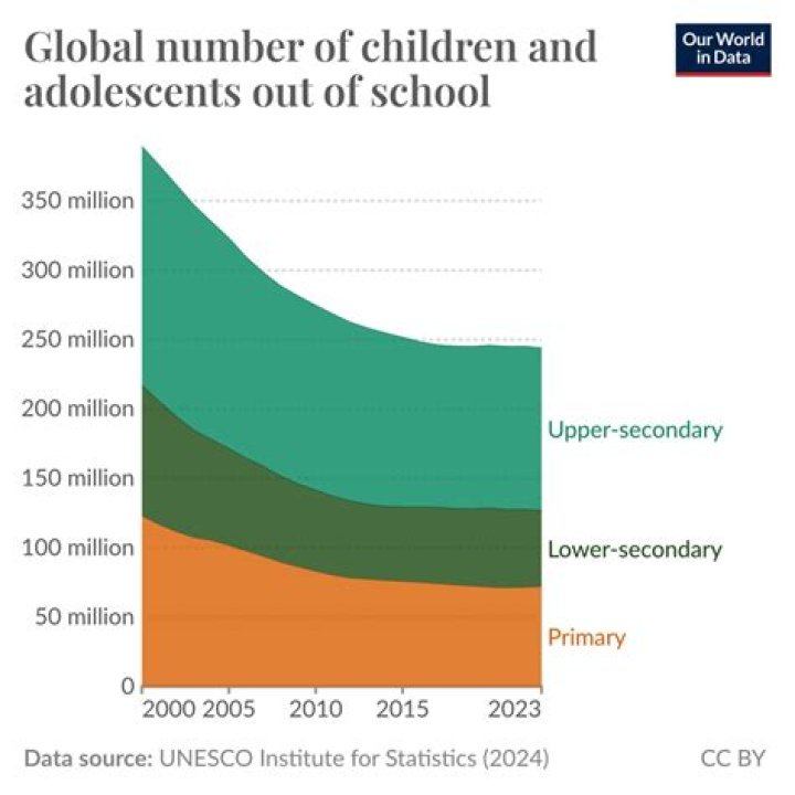 Number Of Children, Gscone