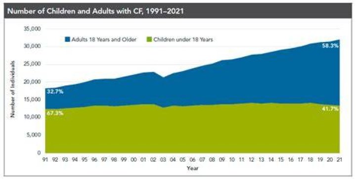 Number Of Children, Homeharmonyhaven