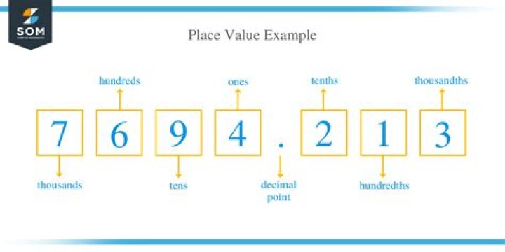 Numeric Value, Gscnine