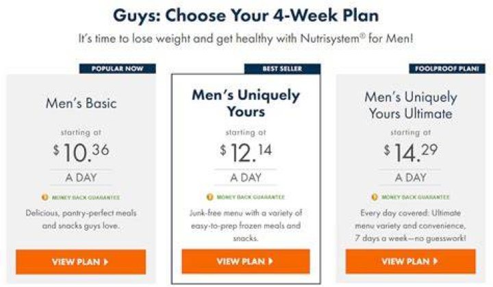 nutrisystem for men plans