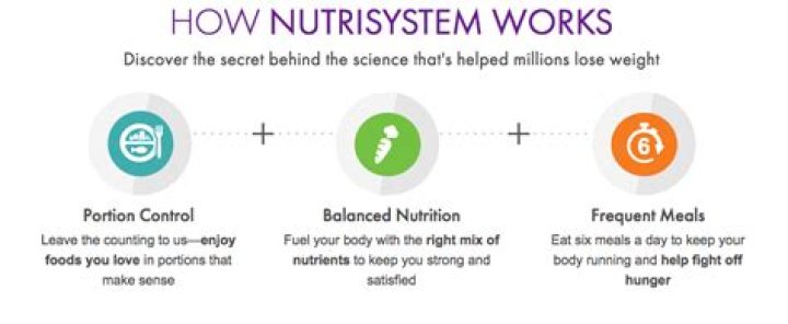 nutrisystem for men