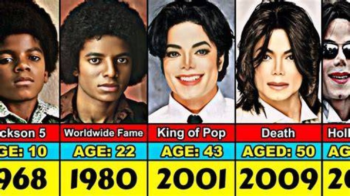 Obasi Jackson Age: How Old Is He?