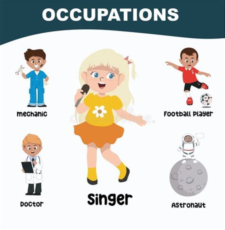 Occupation, Gscseven