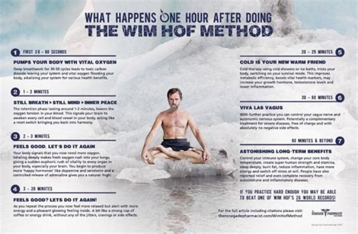 Olaya Hof: Who was Wim Hof’s wife?