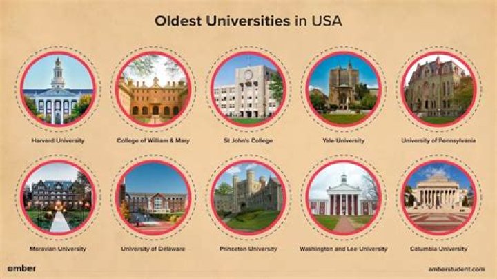 Oldest Universities In Africa: Top 10