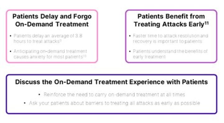 On demand treatment