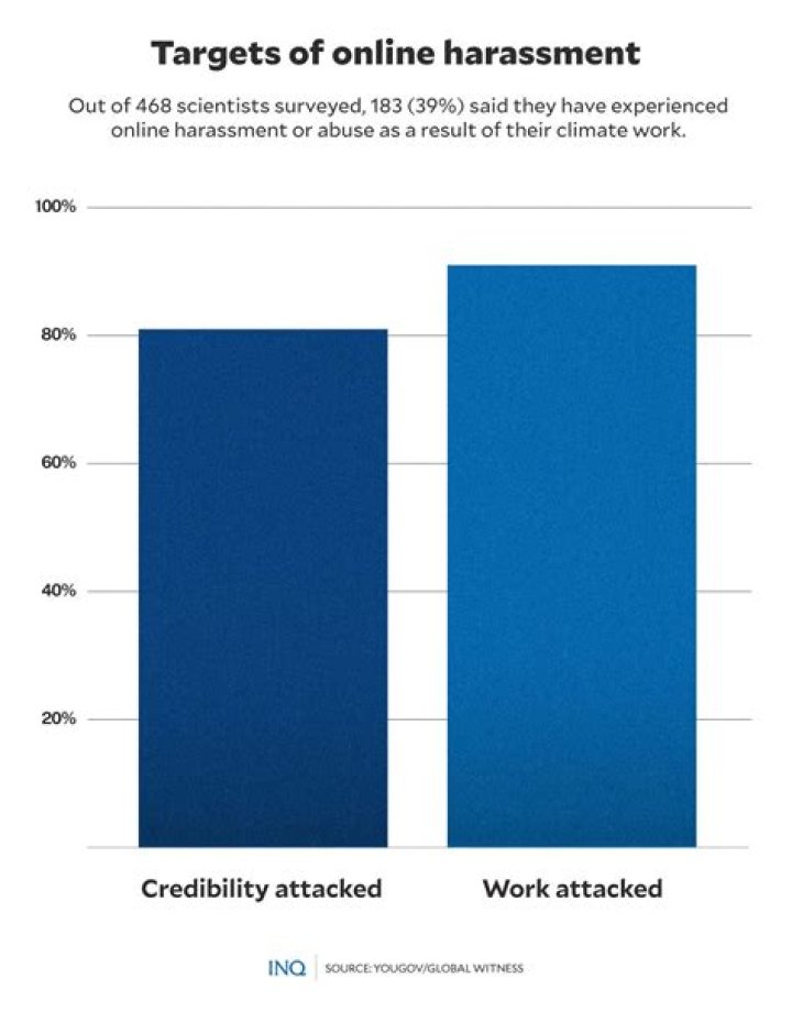 Online Harassment, Fashytrend