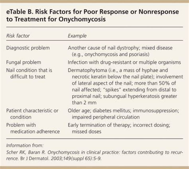 Onychomycosis: Current Trends in Diagnosis and Treatment