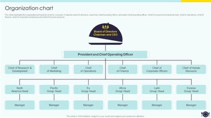 Organization, Gscsix