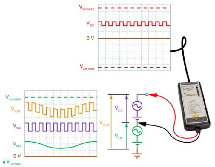 Oscilloscope Sidechain Active