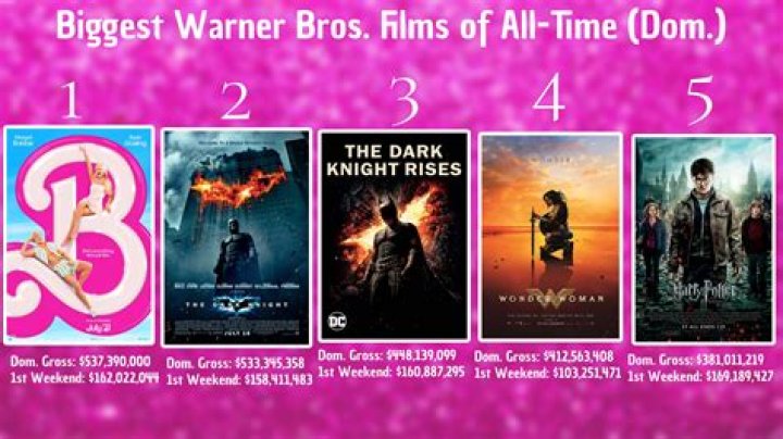Other Films, Gscseven