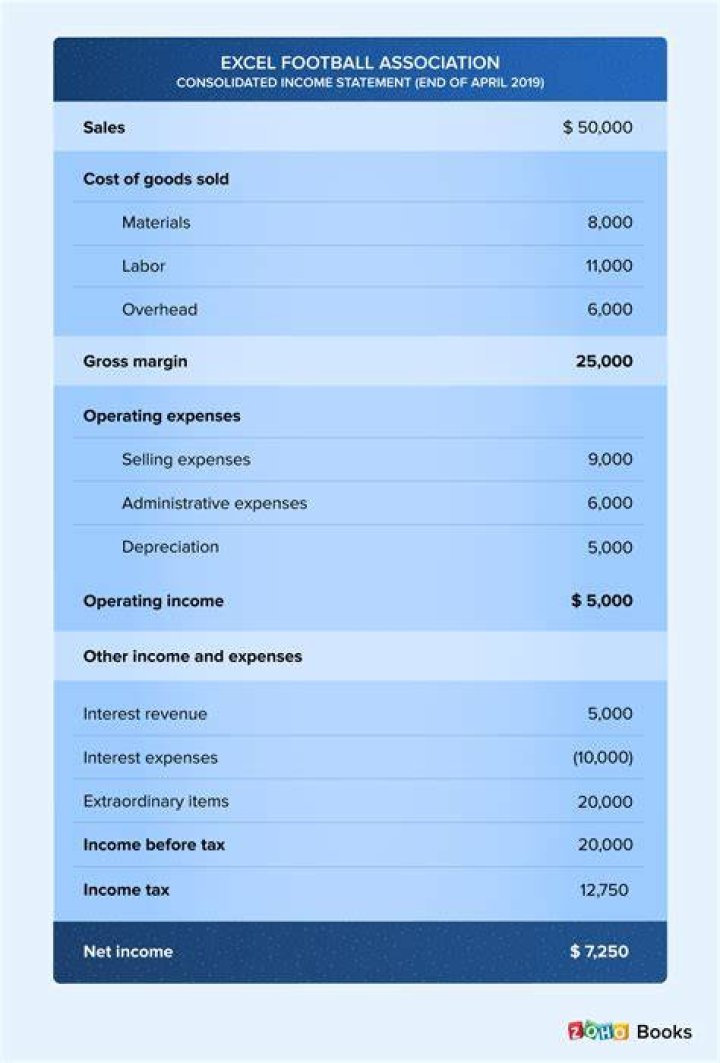 Other Income, Gscone