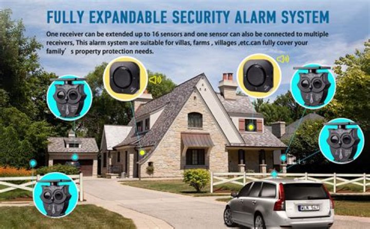 Outdoor Wireless Alarm Systems Alabama