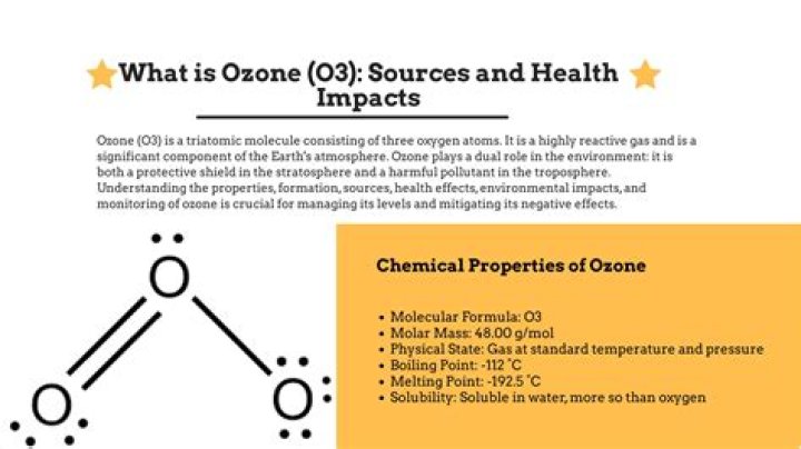 Ozone Module chain