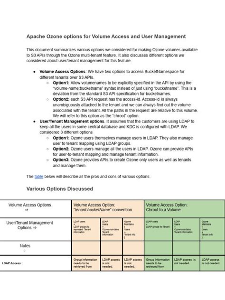 ozone options