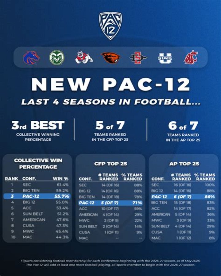 Pac12 football Week 1 scoreboard, results Prime debut for Colorado