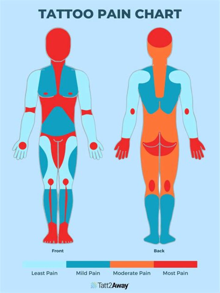 Pain Tolerance, Gsctwo