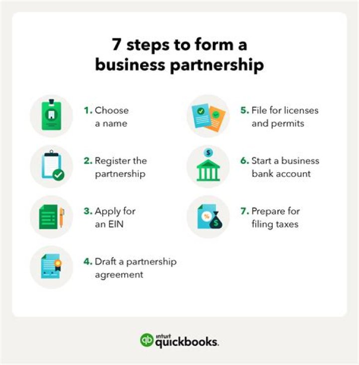 Partnership, Gscseven