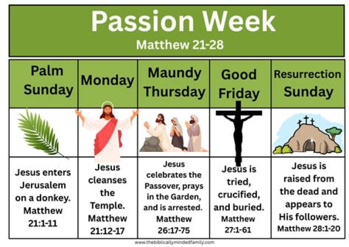 Passion Week
