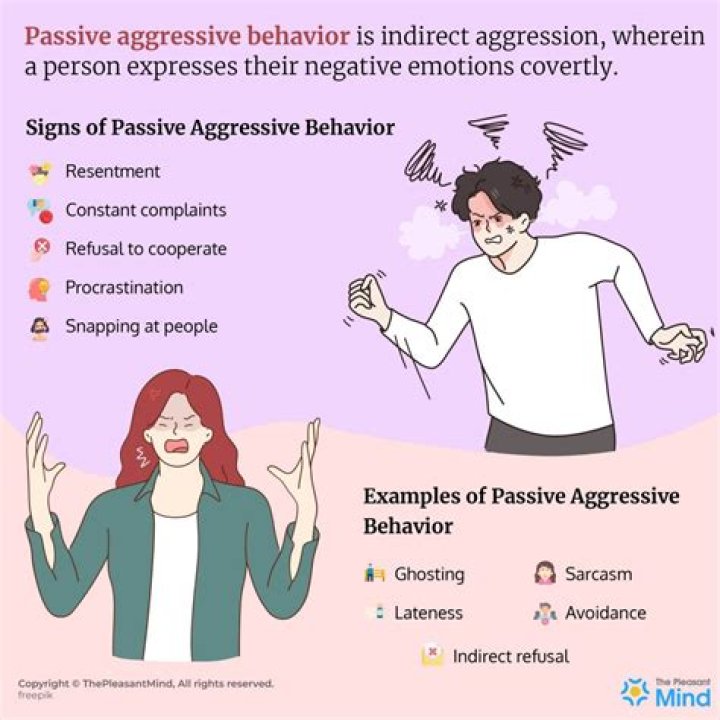 Passive-aggressive Behavior, Gscone