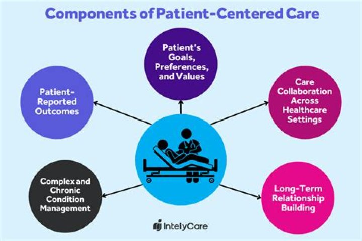 Patient Care, Fashytrend