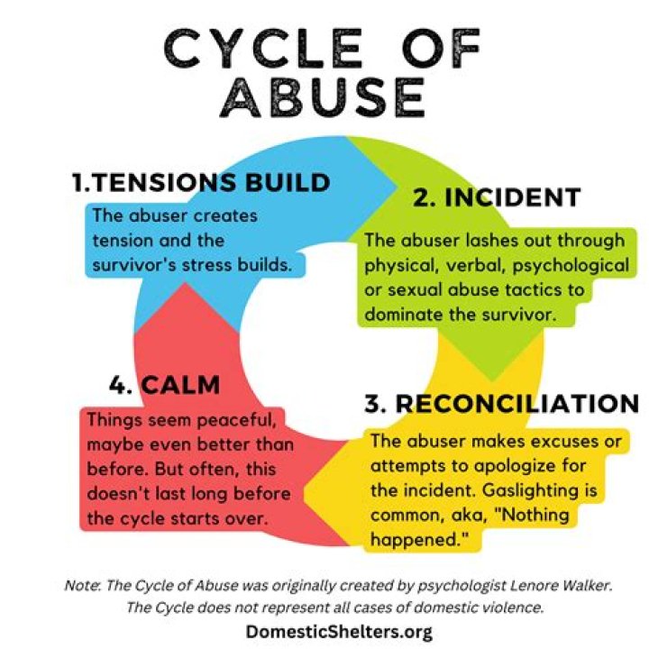 Pattern Of Abuse, Gscfour