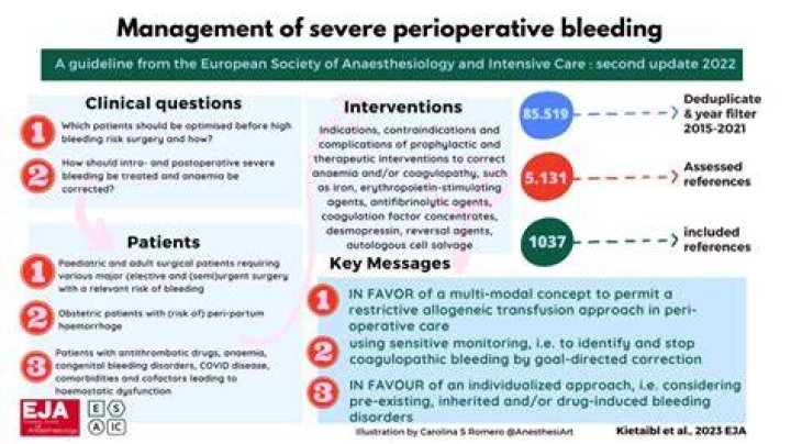 Perioperative bleed management
