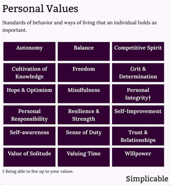Personal Beliefs, Gscsix
