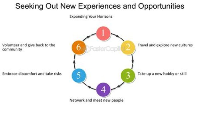 Personal Experiences, Flexhacks
