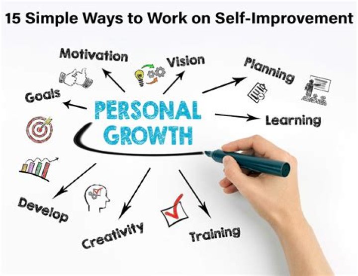 Personal Growth, Flexhacks