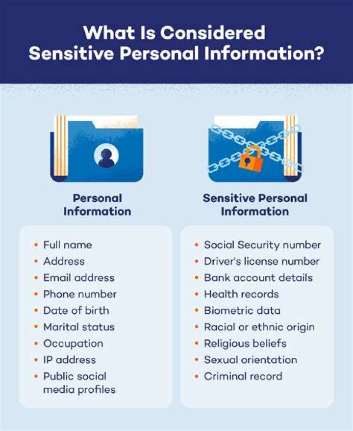 Personal, Gscseven