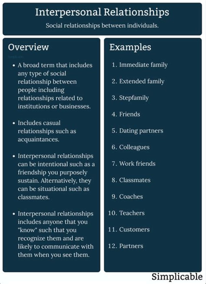 Personal Life And Relationships, Phillblog-gpt