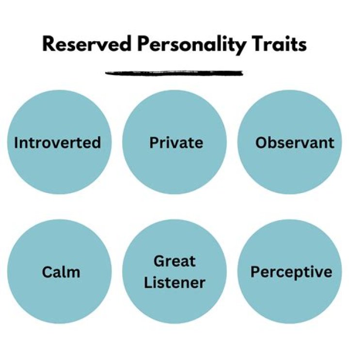 Personality Traits, Gsctwo