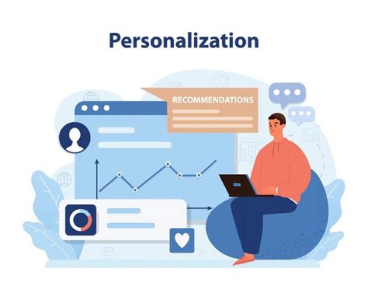 Personalization, Gscfour