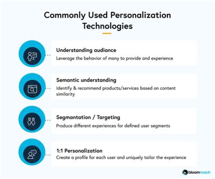Personalization, Gscthree