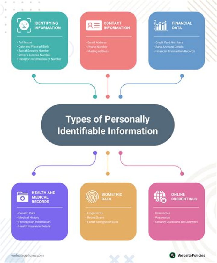 personally identifiable information use cases