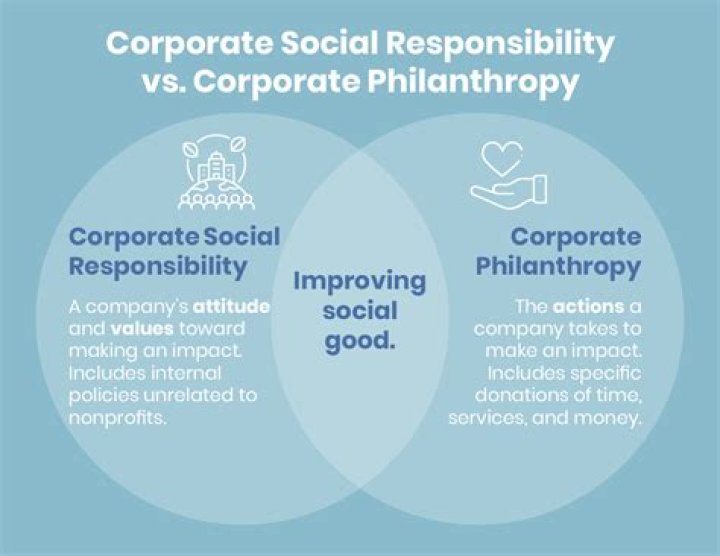 Philanthropy And Social Activism, Phillblog-gpt