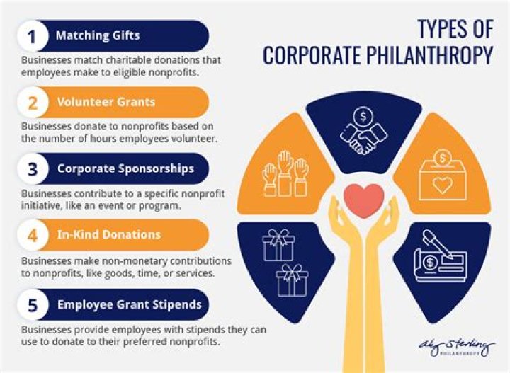 Philanthropy, Gscsix
