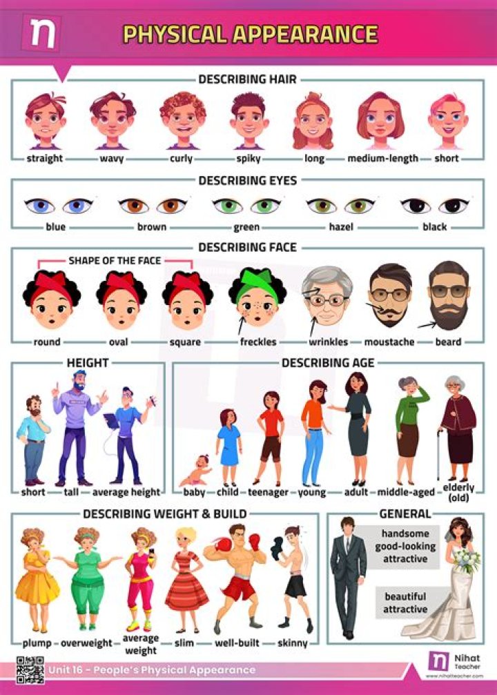 Physical Appearance, Gscnine