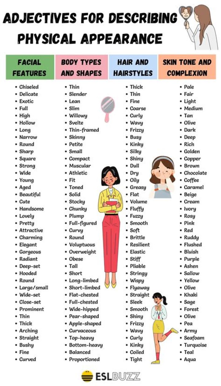 Physical Appearance, Gsctwo