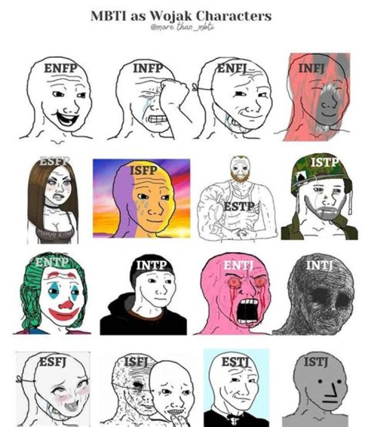 Pin en Personalities
