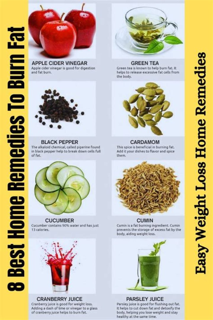 Pin on Weight Loss Remedies